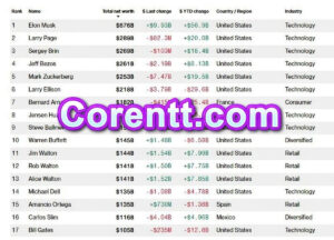 Los Ricos se Hacen Más Ricos: Aplica Estas Leyes Naturales y Únete a Ellos